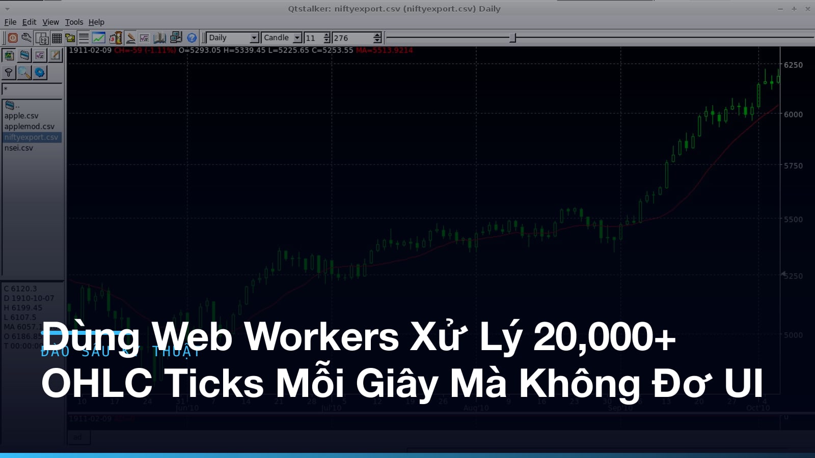 Biểu đồ giao dịch